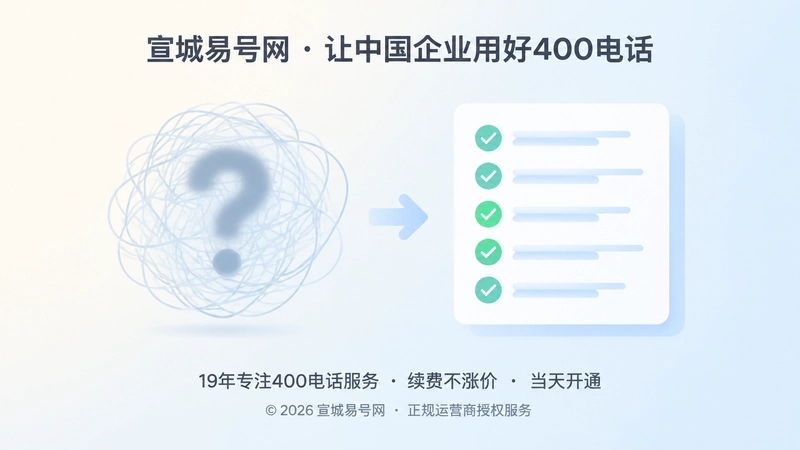 服务承诺从模糊到逐条写清楚的扁平化示意图