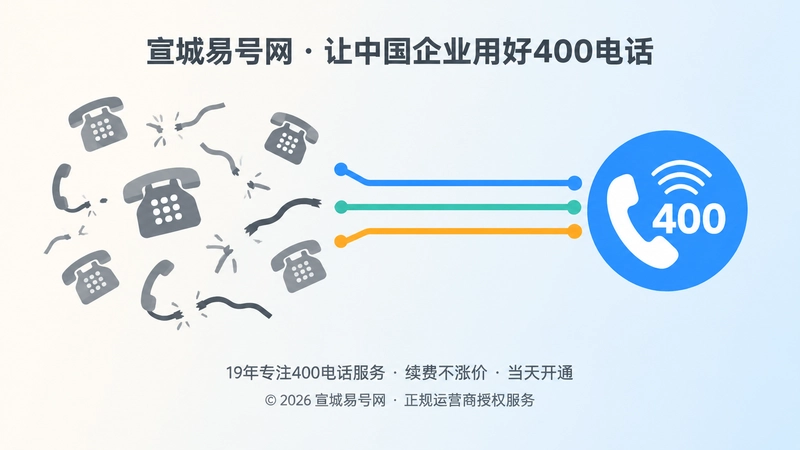 联系方式从分散混乱到统一可查的左右对比示意图