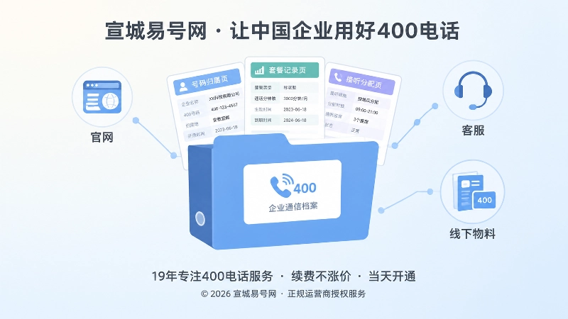 企业通信档案与长期获客资产聚焦图
