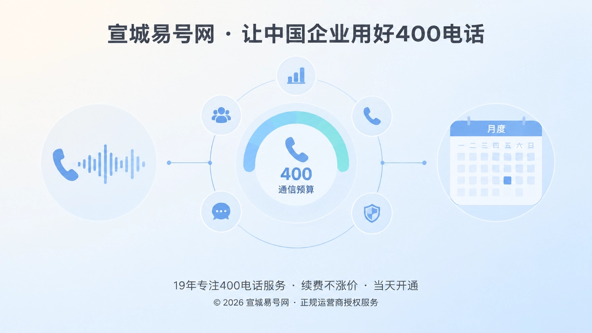 2026年套餐解析：400电话套餐应按企业通信负载长期配置